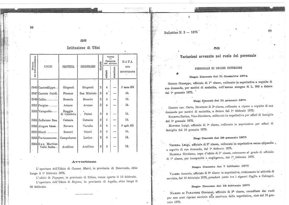 Chieti..... Castelguido.ne - Fresagrandinaria _ Furci _ Liscia Co.mo. Pizzo.ferrato. - Preto.ro. - S. Salvo. - Schiavi _ Serramo.nacesca - Turrivalignani. Grianto. Segue Lecce 'Massa.