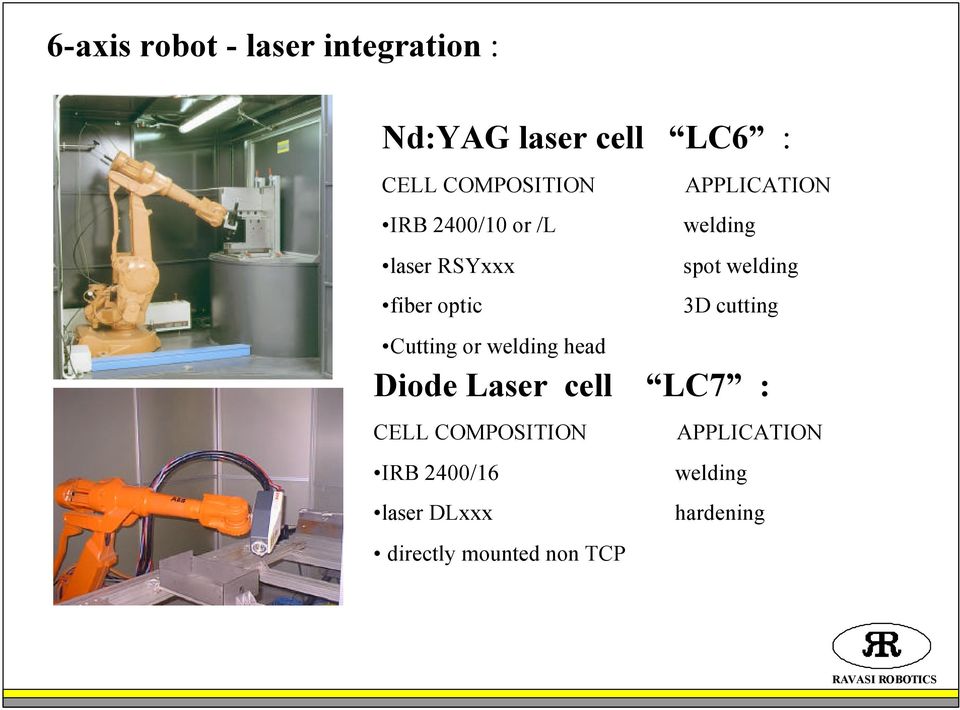3D cutting Cutting or welding head Diode Laser cell LC7 : CELL COMPOSITION