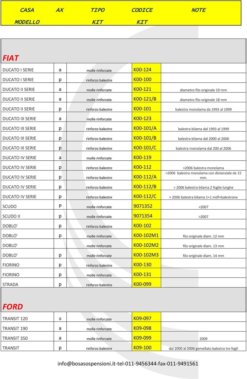 K00-101/A balestra bilama dal 1993 al 1999 DUCATO III SERIE p rinforzo balestre K00-101/B balestra bilama dal 2000 al 2006 DUCATO III SERIE p rinforzo balestre K00-101/C balestra monolama dal 200 al