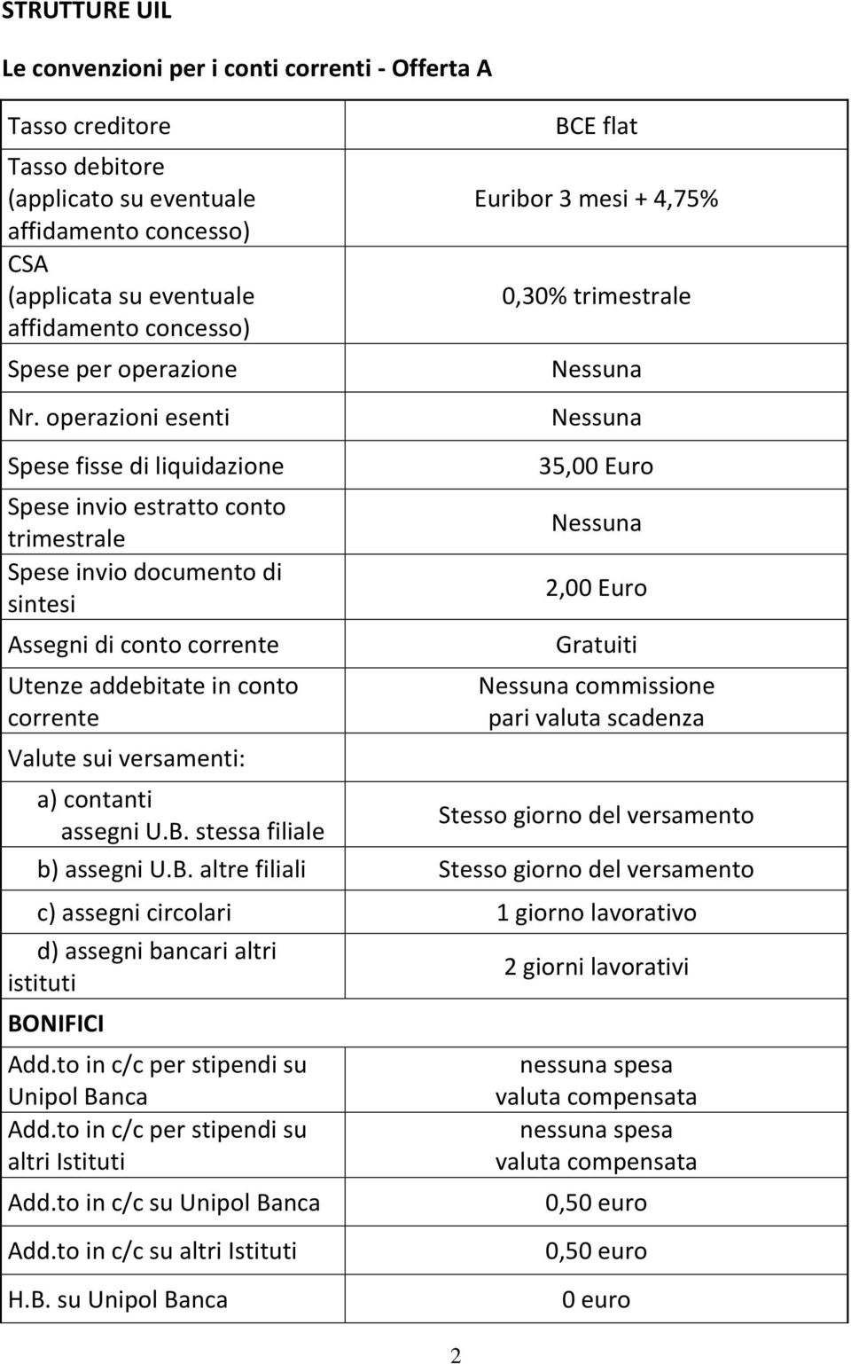 operazioni esenti Spese fisse di liquidazione Spese invio estratto conto trimestrale Spese invio documento di sintesi Assegni di conto corrente Utenze addebitate in conto corrente Valute sui