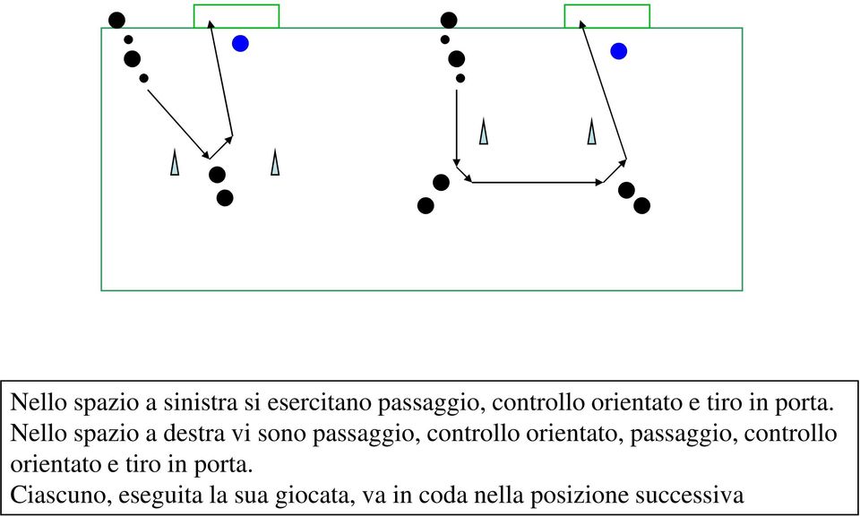 Nello spazio a destra vi sono passaggio, controllo orientato,