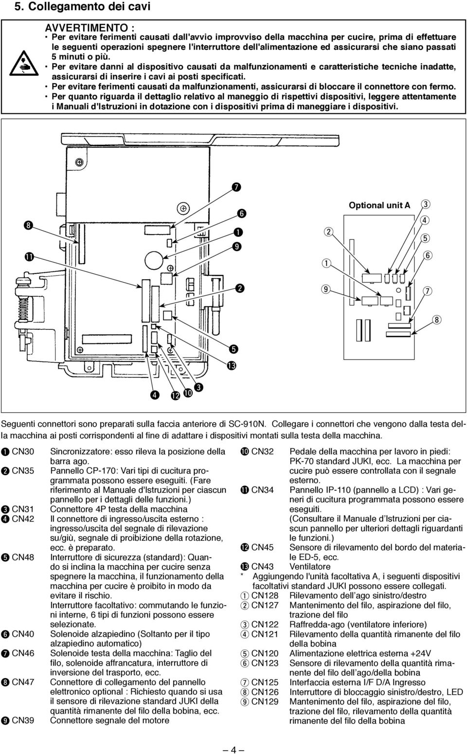 Per evitare danni al dispositivo causati da malfunzionamenti e caratteristiche tecniche inadatte, assicurarsi di inserire i cavi ai posti specificati.