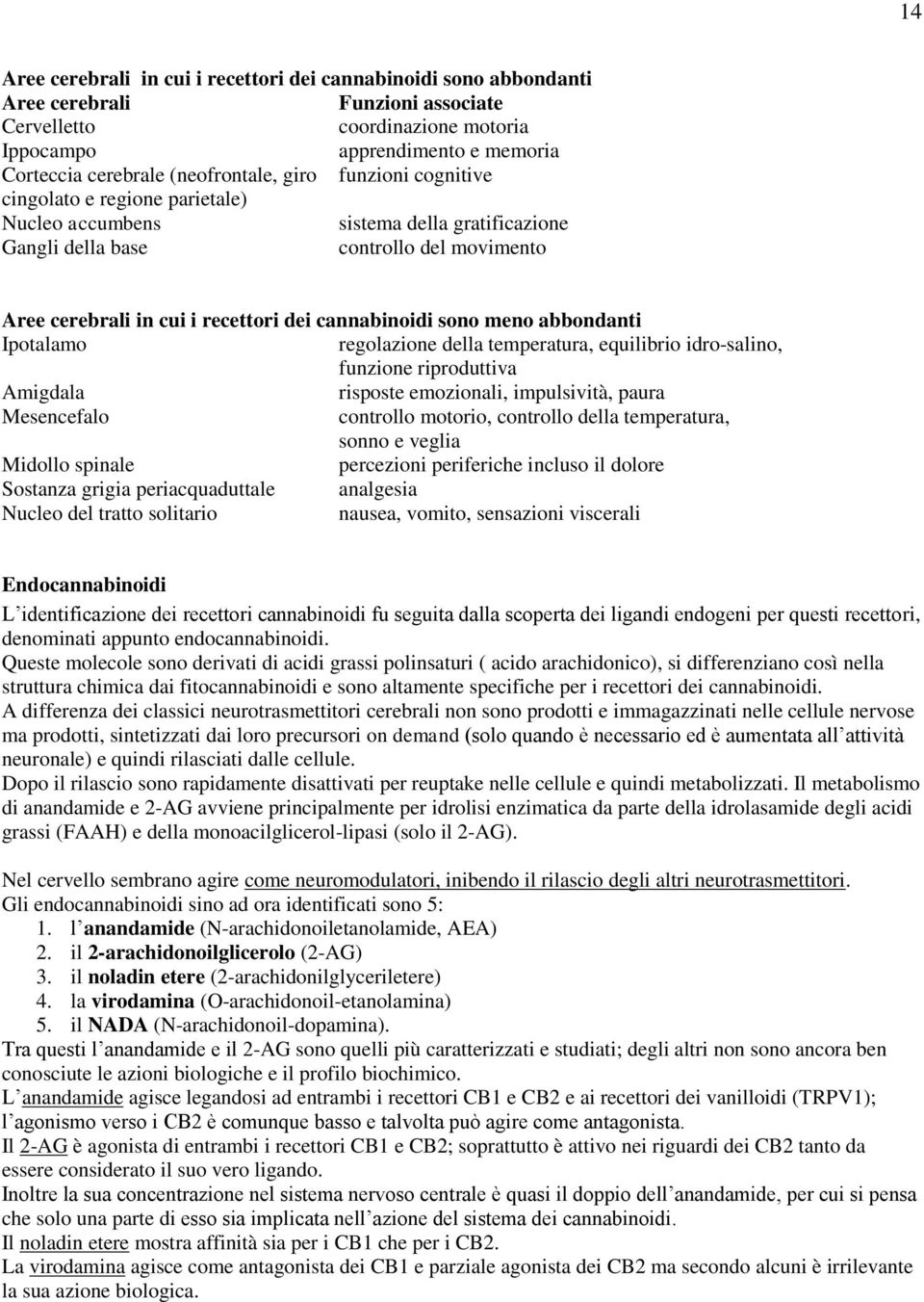 cannabinoidi sono meno abbondanti Ipotalamo regolazione della temperatura, equilibrio idro-salino, funzione riproduttiva Amigdala risposte emozionali, impulsività, paura Mesencefalo controllo