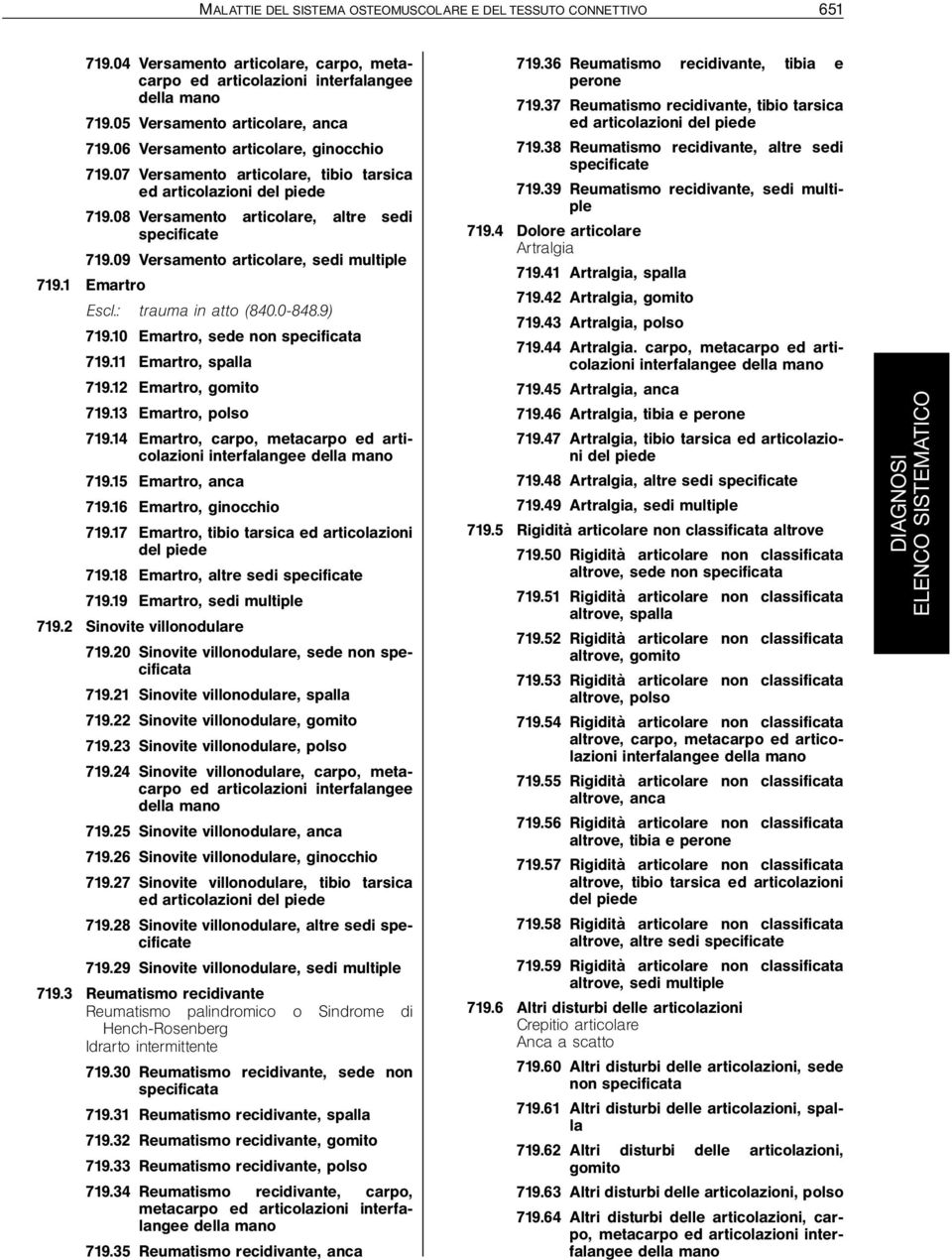 09 Versamento articolare, sedi multiple 719.1 Emartro Escl.: trauma in atto (840.0-848.9) 719.10 Emartro, sede non specificata 719.11 Emartro, spalla 719.12 Emartro, gomito 719.13 Emartro, polso 719.