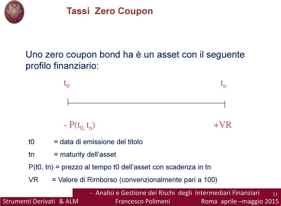 ) +VR t0 = data di emissione del titolo tn = maturity dell asset P(t0, tn) = prezzo al