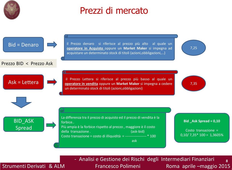 un determinato stock di titoli (azioni,obbligazioni) 7,35 BID_ASK Spread La differenza tra il prezzo di acquisto ed il prezzo di vendita è la forbice.