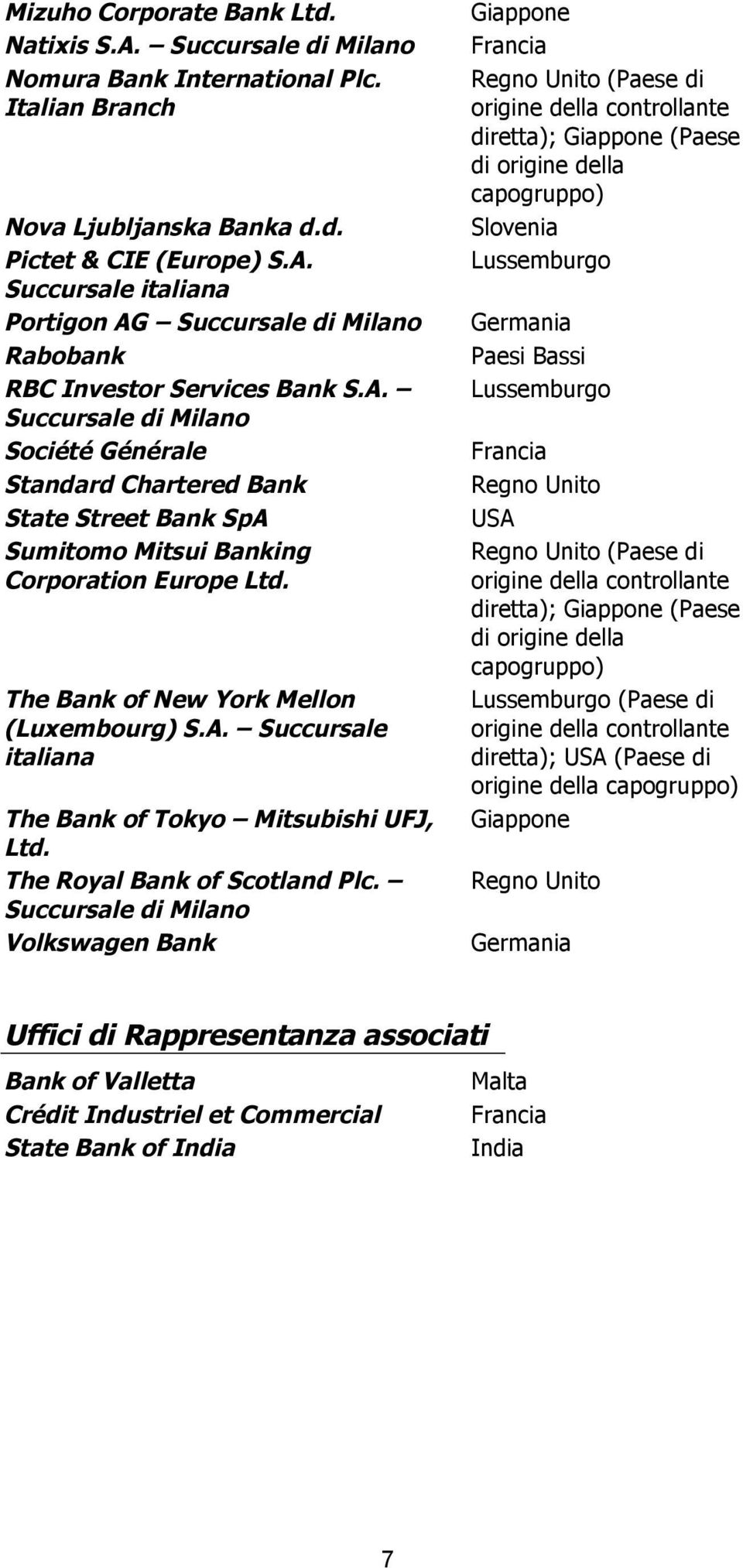 The Royal Bank of Scotland Plc.