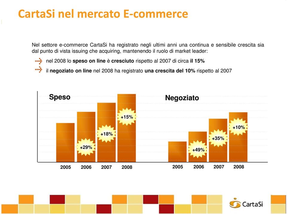 lo speso on line è cresciuto rispetto al 2007 di circa il 15% il negoziato on line nel 2008 ha registrato una