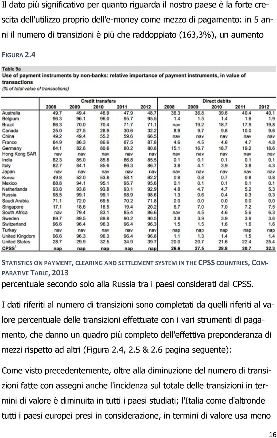 4 STATISTICS ON PAYMENT, CLEARING AND SETTLEMENT SYSTEM IN THE CPSS COUNTRIES, COM- PARATIVE TABLE, 2013 percentuale secondo solo alla Russia tra i paesi considerati dal CPSS.