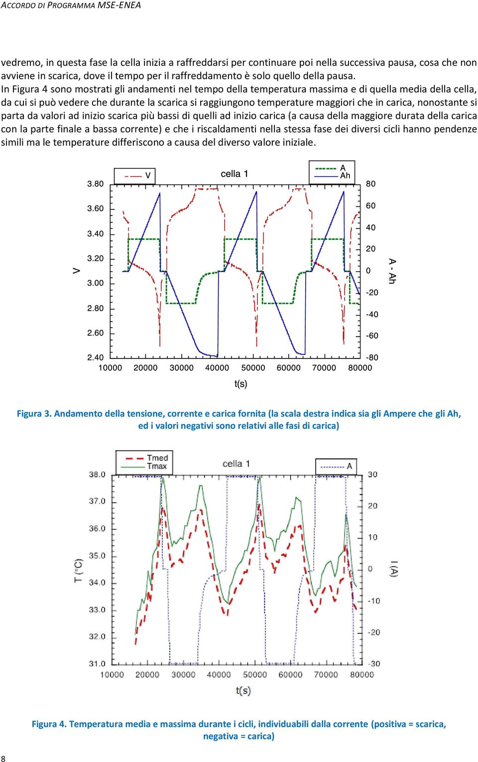 In Figura 4 sono mostrati gli andamenti nel tempo della temperatura massima e di quella media della cella, da cui si può vedere che durante la scarica si raggiungono temperature maggiori che in