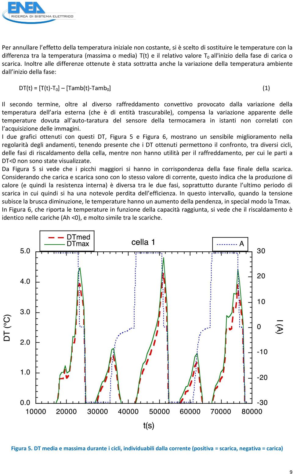 Inoltre alle differenze ottenute è stata sottratta anche la variazione della temperatura ambiente dall inizio della fase: DT(t) = [T(t)-T 0 ] [Tamb(t)-Tamb 0 ] (1) Il secondo termine, oltre al