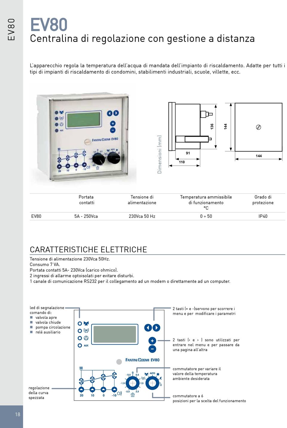 136 144 Dimensioni (mm) 110 91 144 portata tensione di temperatura ammissibile Grado di contatti alimentazione di funzionamento protezione C 5A - 250Vca 230Vca 50 Hz 0 50 ip40 CARATTERISTICHE