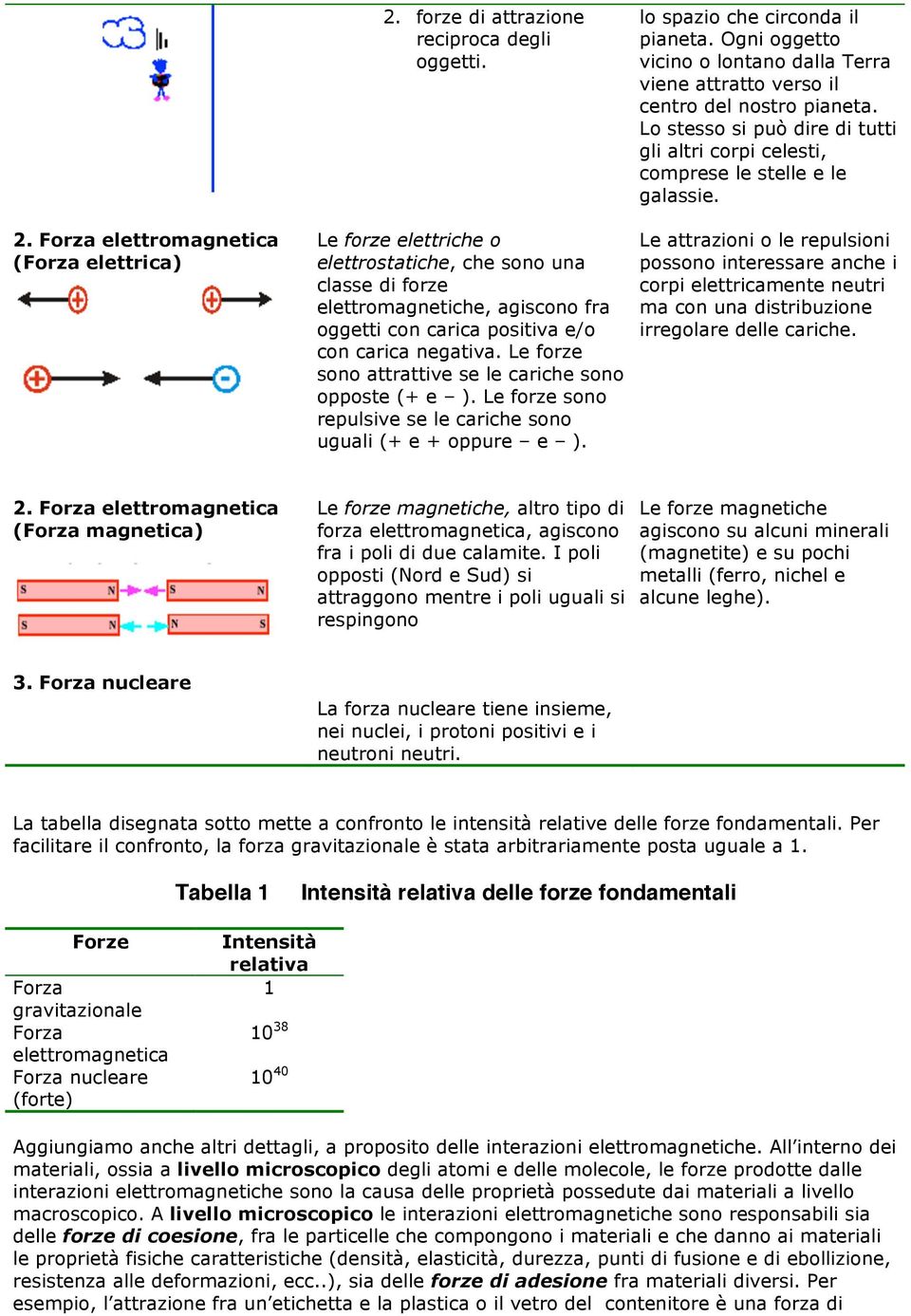 Le forze sono attrattive se le cariche sono opposte (+ e ). Le forze sono repulsive se le cariche sono uguali (+ e + oppure e ). lo spazio che circonda il pianeta.