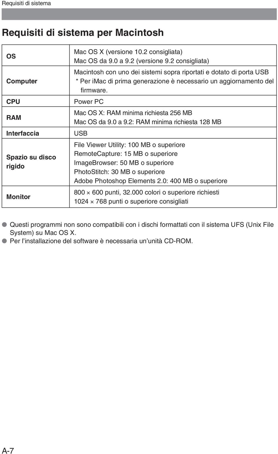 Power PC Mac OS X: RAM minima richiesta 56 MB Mac OS da 9.0 a 9.