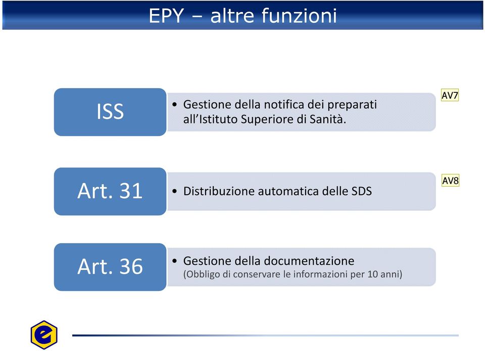 31 + Distribuzione automatica delle SDS AV8 Art.