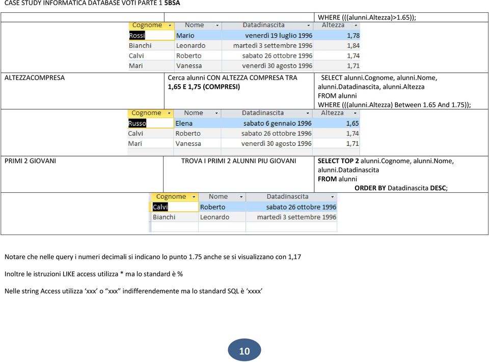 cognome, alunni.nome, ORDER BY Datadinascita DESC; Notare che nelle query i numeri decimali si indicano lo punto 1.