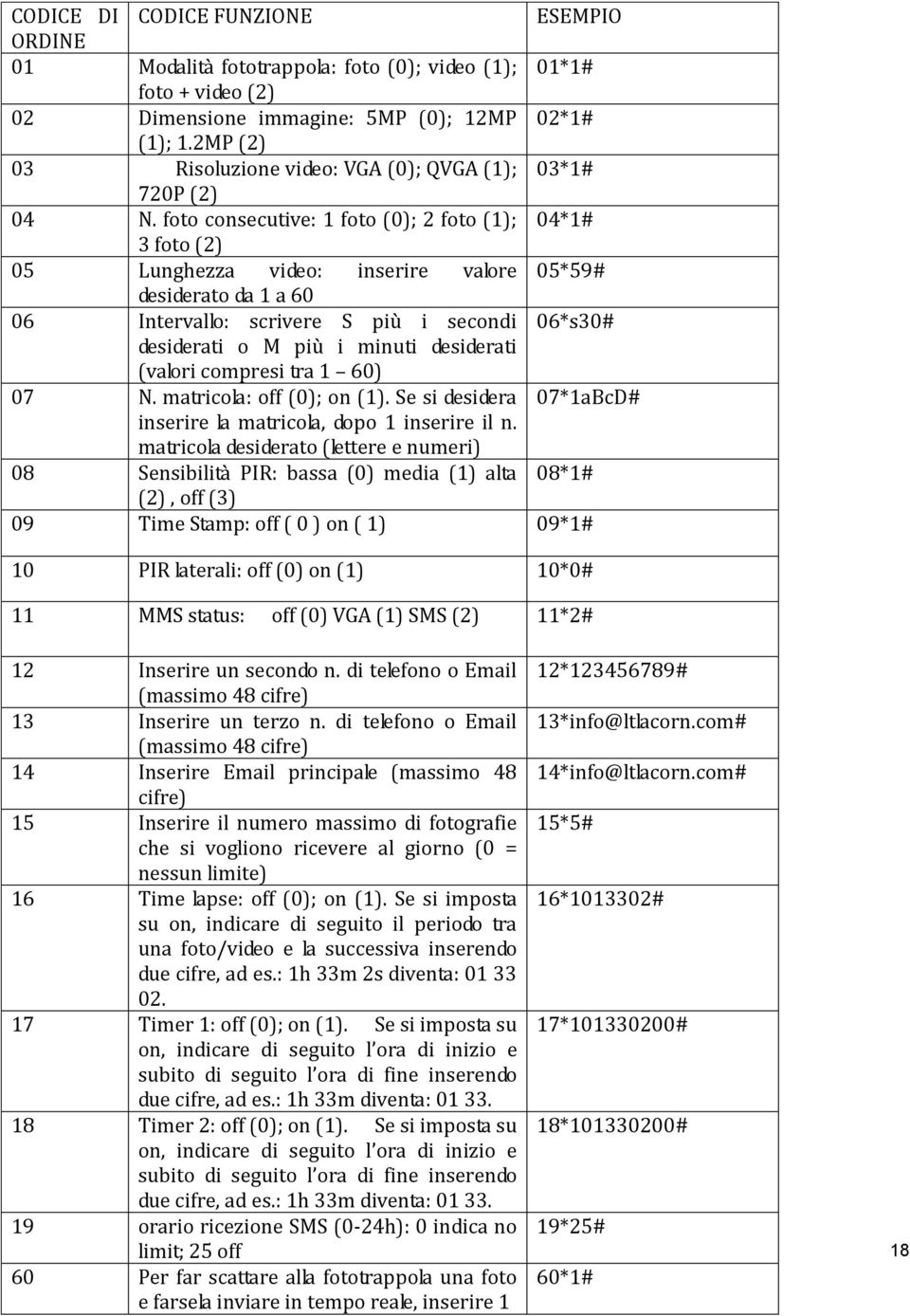 foto consecutive: 1 foto (0); 2 foto (1); 04*1# 3 foto (2) 05 Lunghezza video: inserire valore 05*59# desiderato da 1 a 60 06 Intervallo: scrivere S più i secondi 06*s30# desiderati o M più i minuti