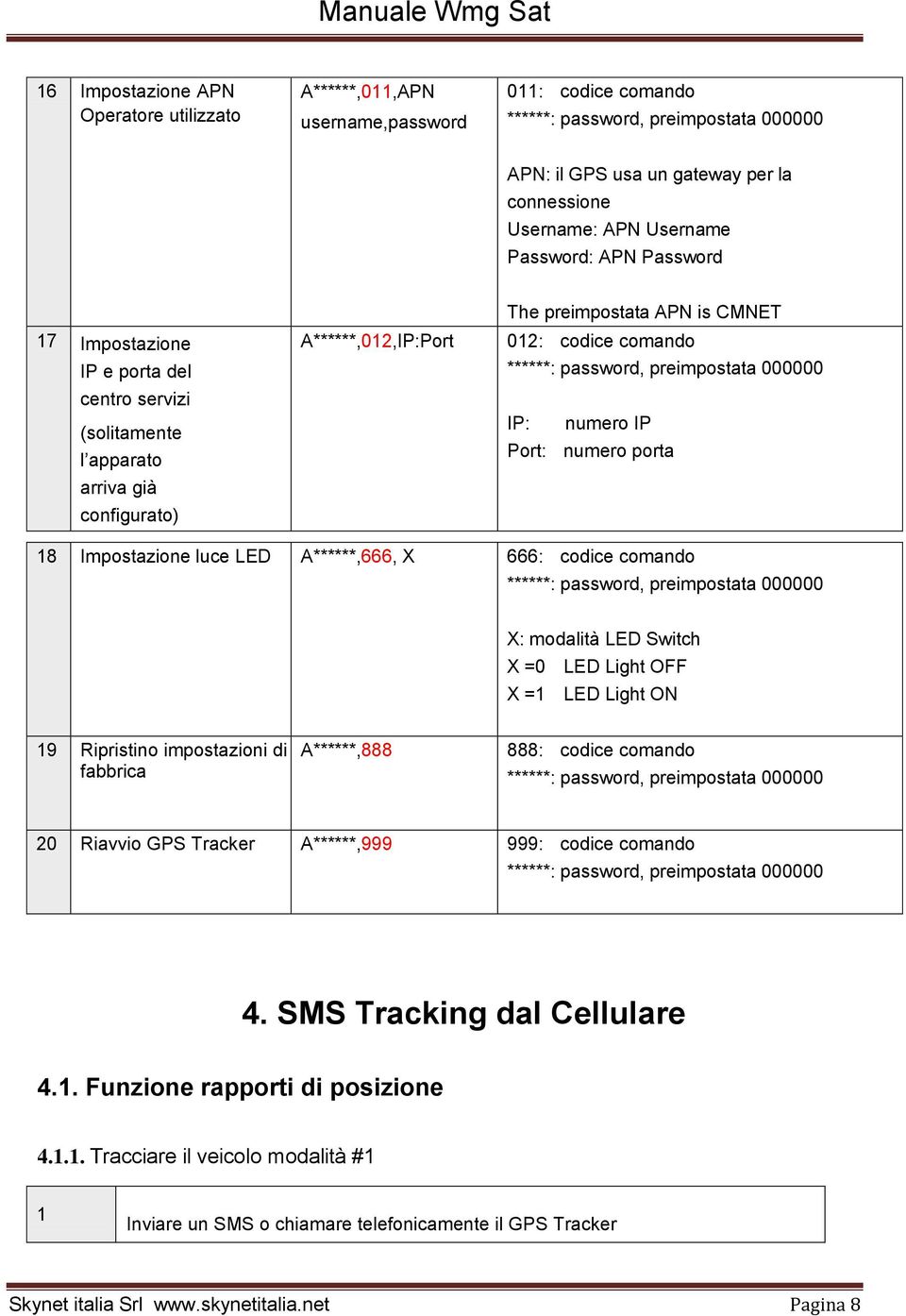 Impostazione luce LED A******,666, X 666: codice comando X: modalità LED Switch X =0 LED Light OFF X =1 LED Light ON 19 Ripristino impostazioni di fabbrica A******,888 888: codice comando 20 Riavvio