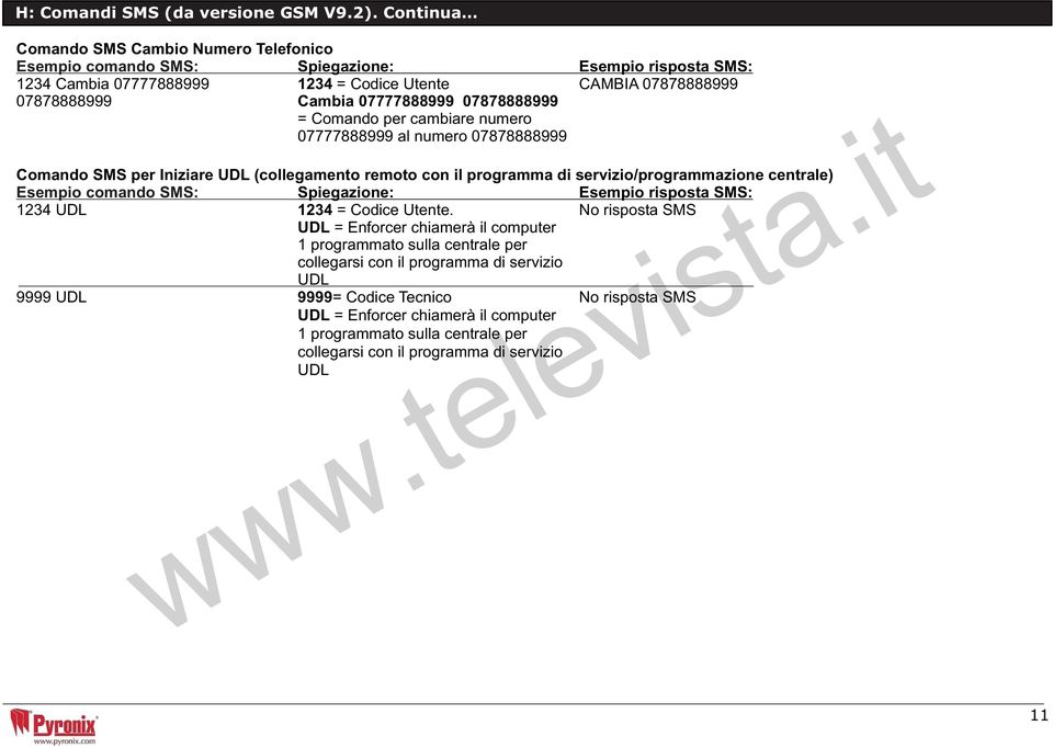 07878888999 = Comando per cambiare numero 07777888999 al numero 07878888999 Comando SMS per Iniziare UDL (collegamento remoto con il programma di servizio/programmazione centrale) Esempio comando