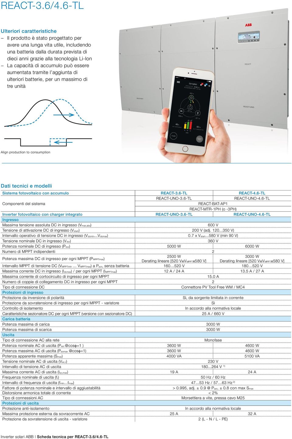 accumulo può essere aumentata tramite l aggiunta di ulteriori batterie, per un massimo di tre unità Align production to consumption Dati tecnici e modelli Sistema fotovoltaico con accumulo REACT-3.