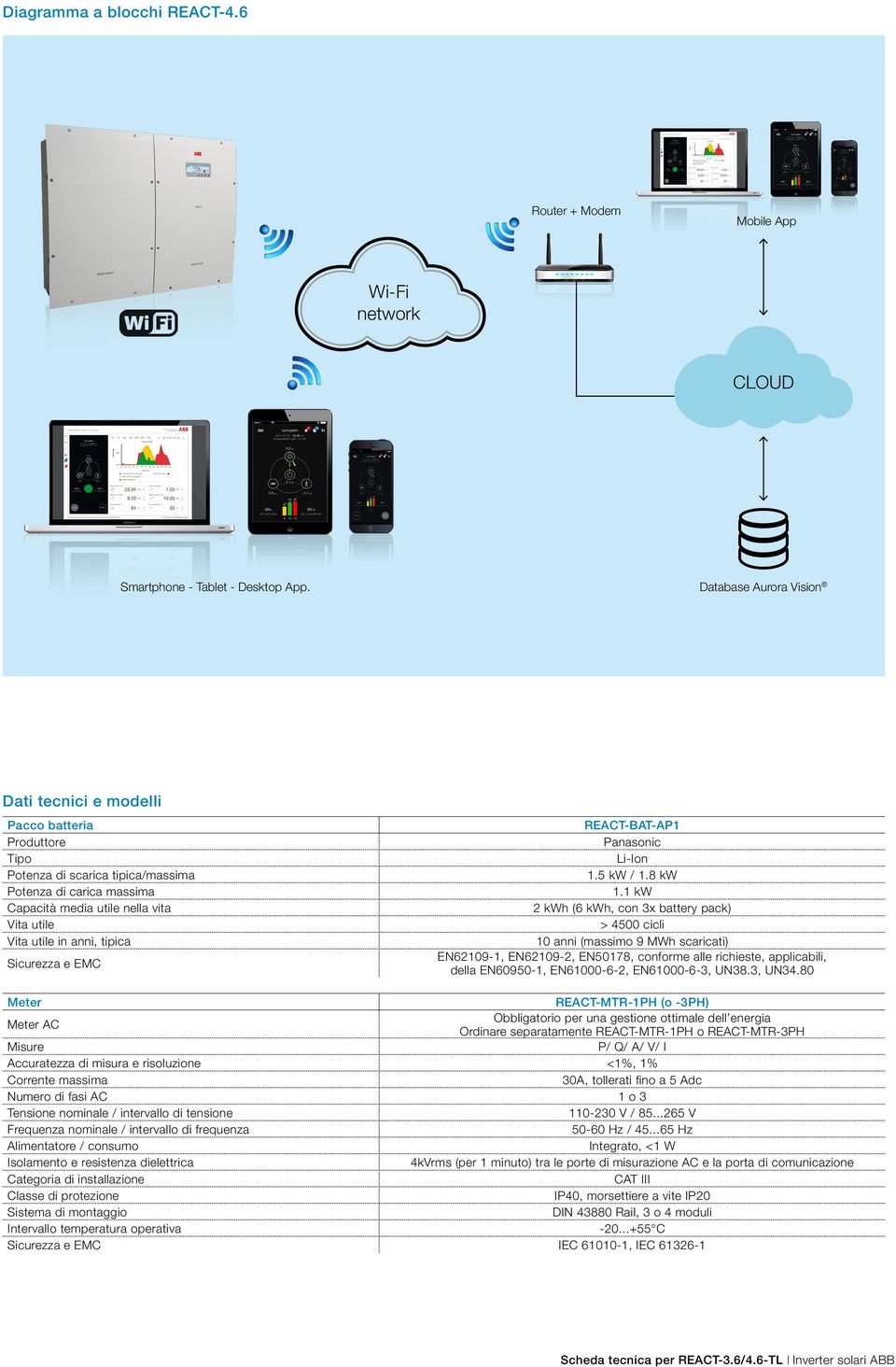 tipica Sicurezza e EMC REACT-BAT-AP1 Panasonic Li-Ion 1.5 kw / 1.8 kw 1.