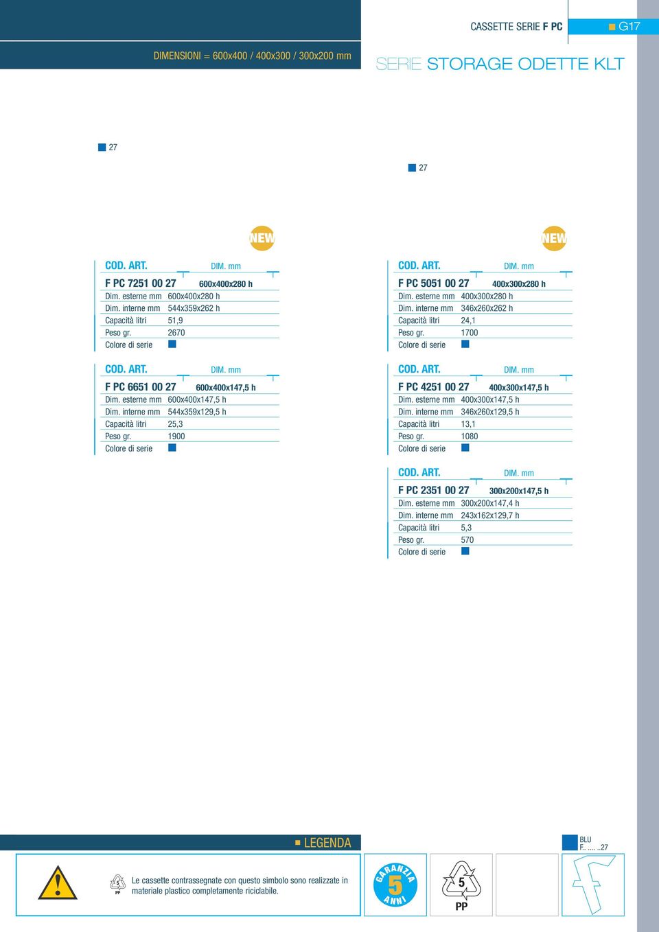 1900 Colore di serie NEW F PC 5051 00 27 400x300x280 h Dim. esterne mm 400x300x280 h Dim. interne mm 346x260x262 h Capacità litri 24,1 Peso gr.