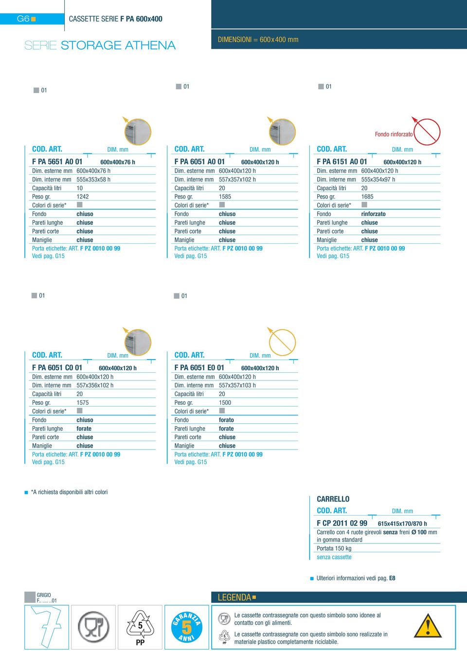 F PZ 0010 00 99 Vedi pag. G15 rinforzato F PA 6151 A0 01 600x400x120 h Dim. esterne mm 600x400x120 h Dim. interne mm 555x354x97 h Capacità litri 20 Peso gr. 1685 rinforzato Porta etichette: ART.