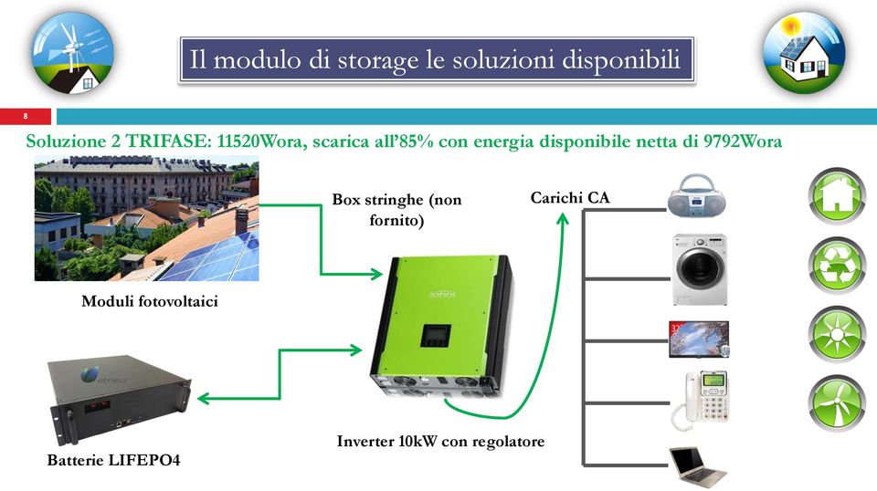 netta di 9792Wora Box stringhe (non fornito) Carichi CA