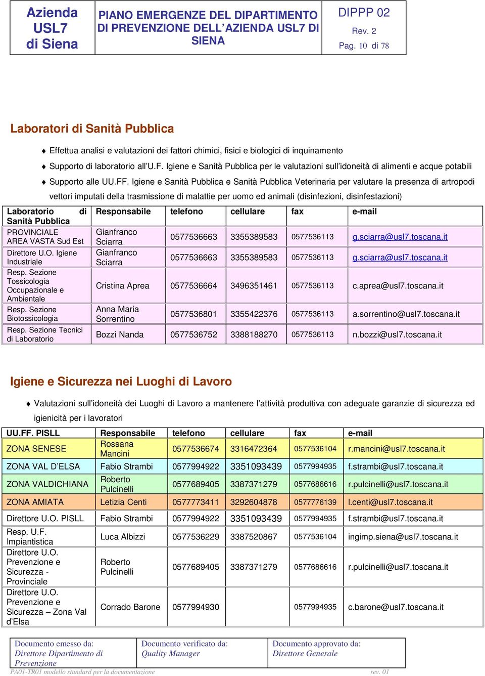 Igiene e Sanità Pubblica e Sanità Pubblica Veterinaria per valutare la presenza di artropodi Laboratorio di Sanità Pubblica PROVINCIALE AREA VASTA Sud Est Direttore U.O. Igiene Industriale Resp.