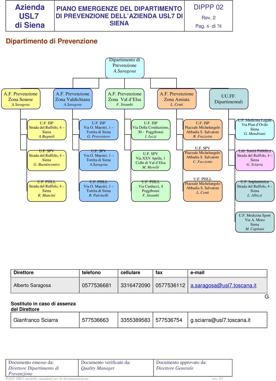 Salvatore R. Frazzetta U.F. Medicina Legale Via Pian d Ovile Siena G. Mandriani U.F. SPV Strada del Ruffolo, 4 Siena G. Buonincontro U.F. SPV Via O. Maestri, 1 Torrita A.Saragosa U.F. SPV Via XXV Aprile, 1 Colle di Val d Elsa M.