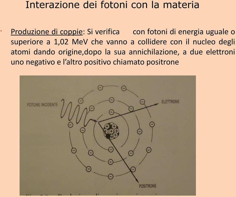 vanno a collidere con il nucleo degli atomi dando origine,dopo la sua