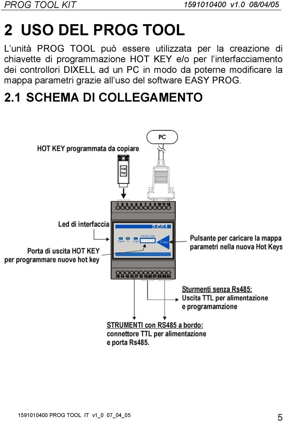 creazione di chiavette di programmazione HOT KEY e/o per l interfacciamento dei