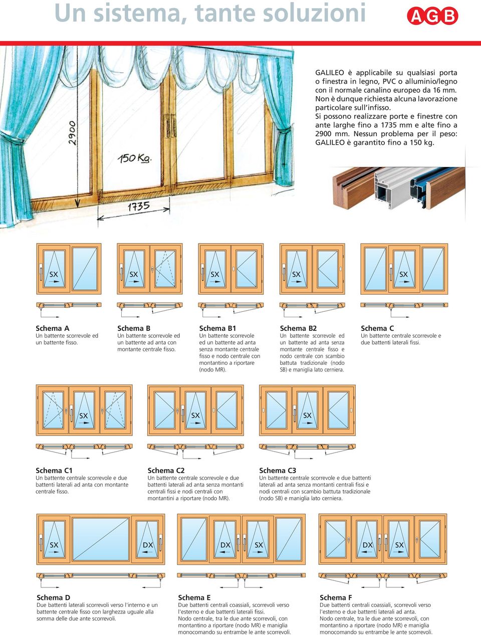 Nessun problema per il peso: GALILEO è garantito fino a 50 kg. SX SX SX SX SX Schema A Un battente scorrevole ed un battente fisso.