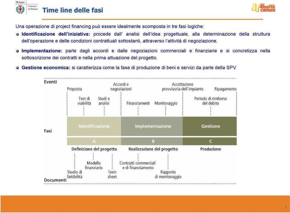 attraverso l attività di negoziazione.