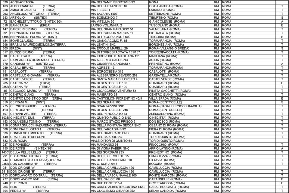 GIANICOLENSE (ROMA) RM ROMA A 610 BANKITALIA (ERBA) LARGO VOLUMNIA, 2 TUSCOLANO (ROMA) RM ROMA E 147 BARBIERI BRUNO (TERRA) VIA DEL GRAN PARADISO 51 VALMELAINA (ROMA) RM ROMA T 32 BERNARDINI FULVIO