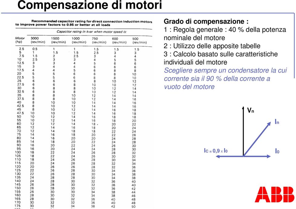 basato sulle caratteristiche individuali del motore Scegliere sempre un