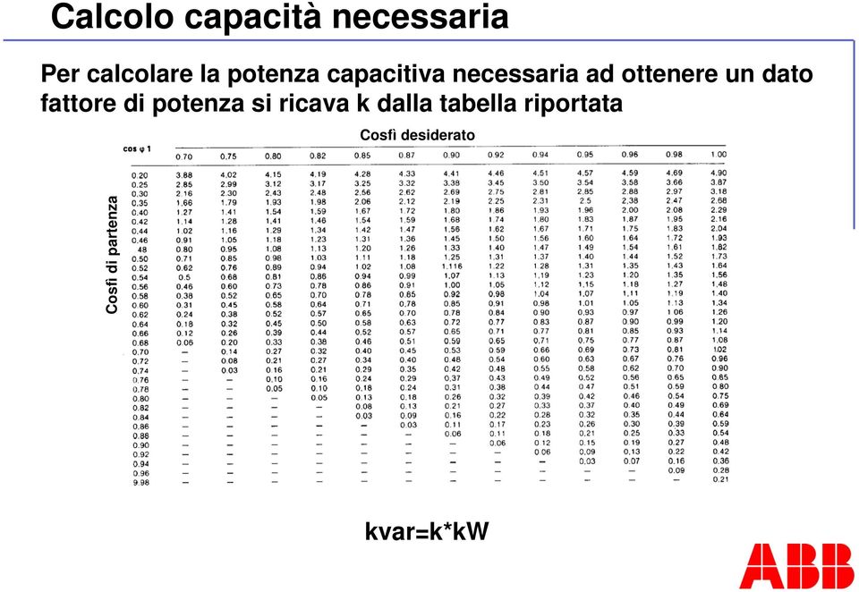 dato fattore di potenza si ricava k dalla