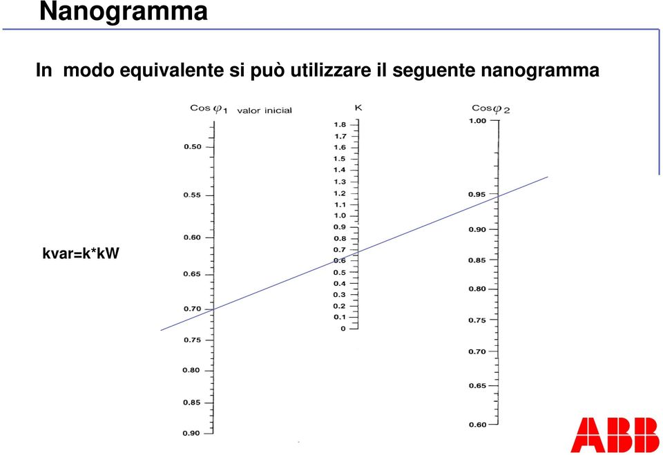 utilizzare il