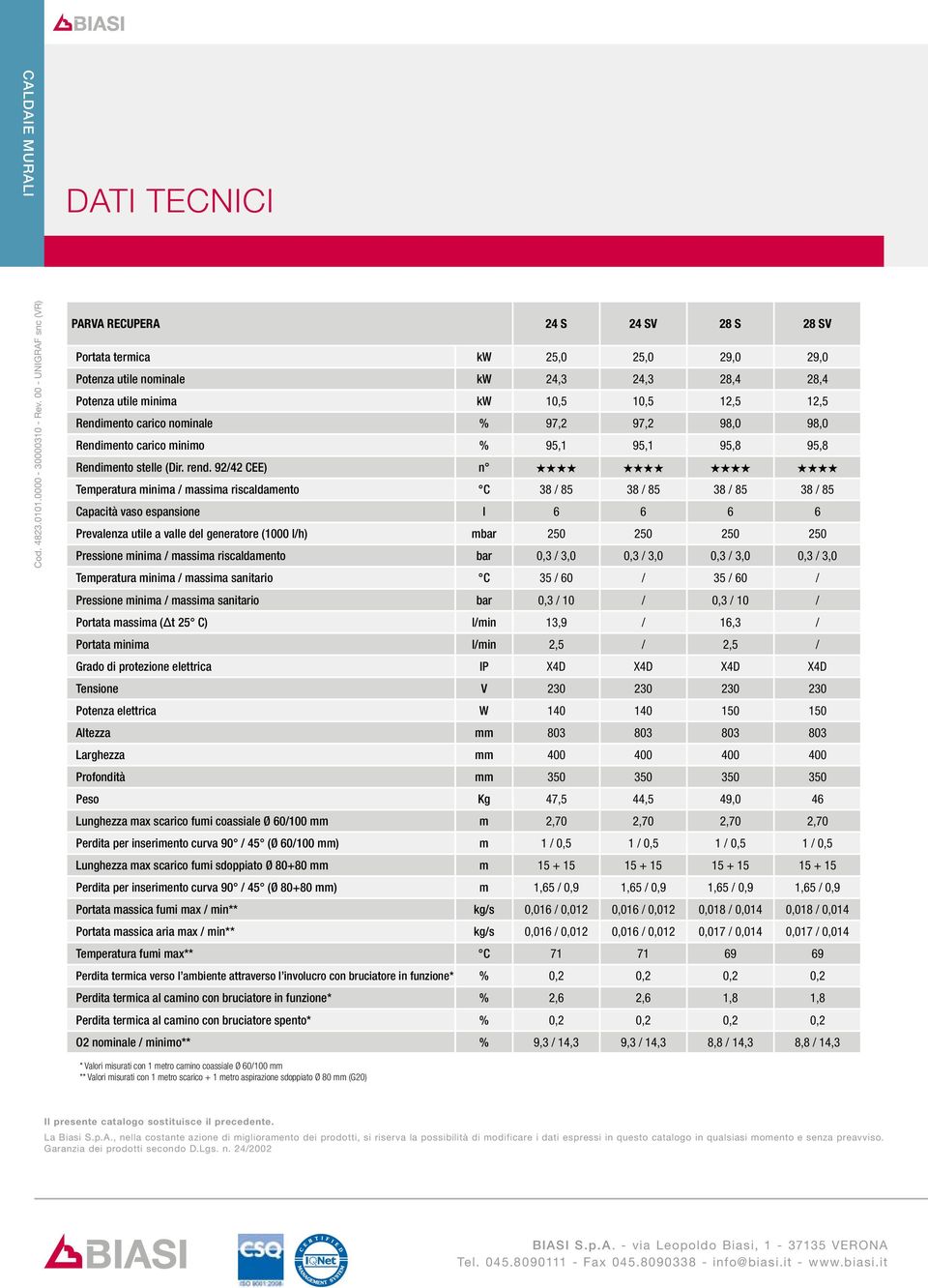 carico nominale % 97,2 97,2 98,0 98,0 Rendimento carico minimo % 95,1 95,1 95,8 95,8 Rendimento stelle (Dir. rend.