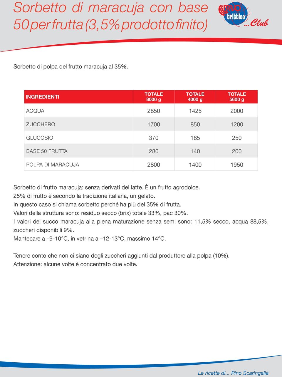 25% di frutto è secondo la tradizione italiana, un gelato. In questo caso si chiama sorbetto perché ha più del 35% di frutta. Valori della struttura sono: residuo secco (brix) totale 33%, pac 30%.