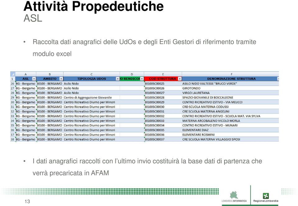 excel I dati anagrafici raccolti con l ultimo invio