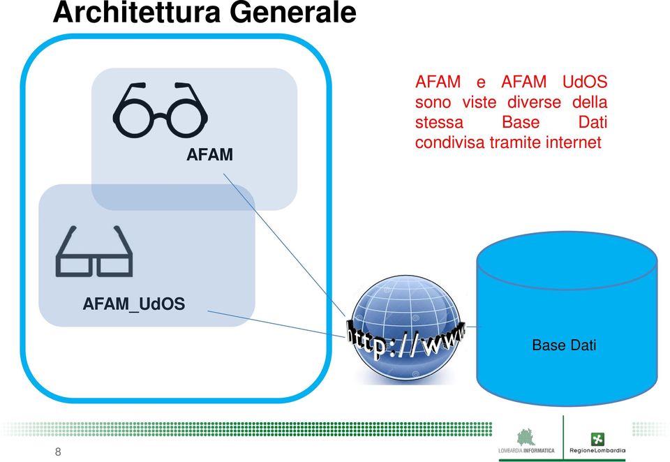 della stessa Base Dati condivisa