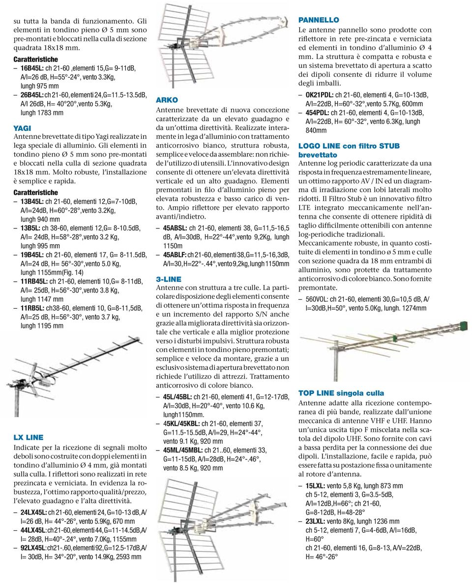 3Kg, lungh 1783 mm YAGI Antenne brevettate di tipo Yagi realizzate in lega speciale di alluminio.