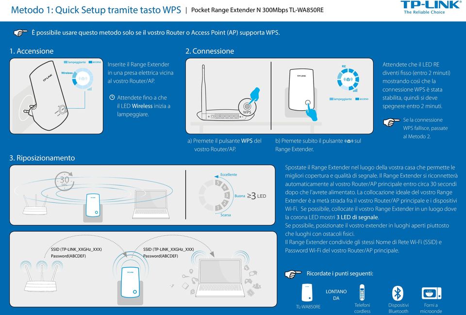 Connessione a) Premete il pulsante WPS del vostro Router/AP. b) Premete subito il pulsante sul Range Extender.