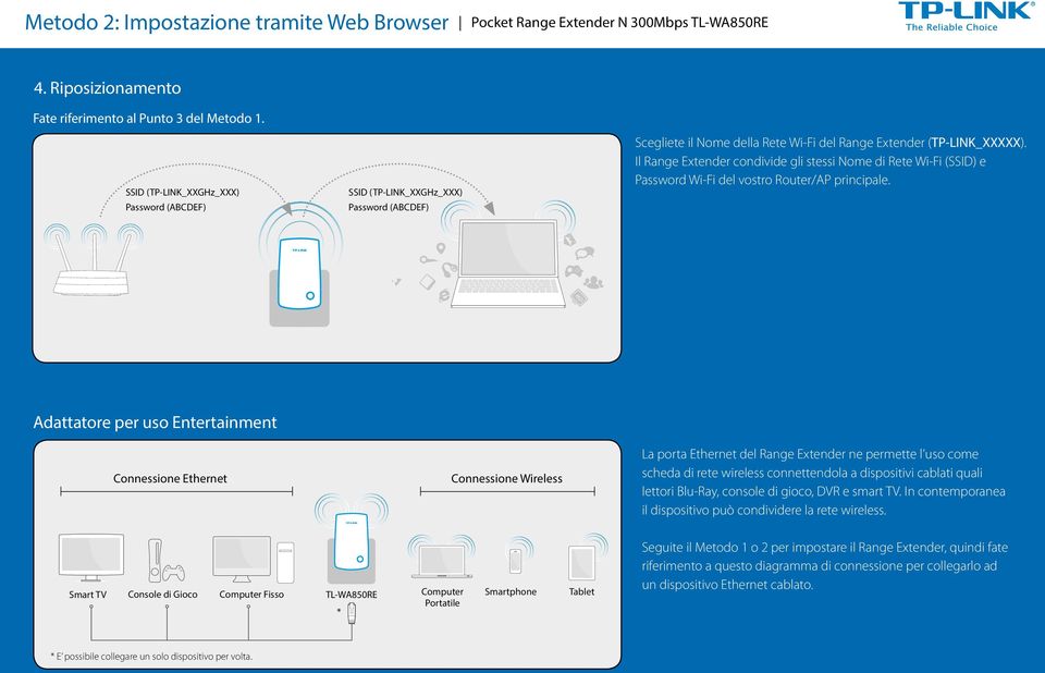 Adattatore per uso Entertainment Connessione Ethernet Connessione Wireless La porta Ethernet del Range Extender ne permette l uso come scheda di rete wireless connettendola a dispositivi cablati