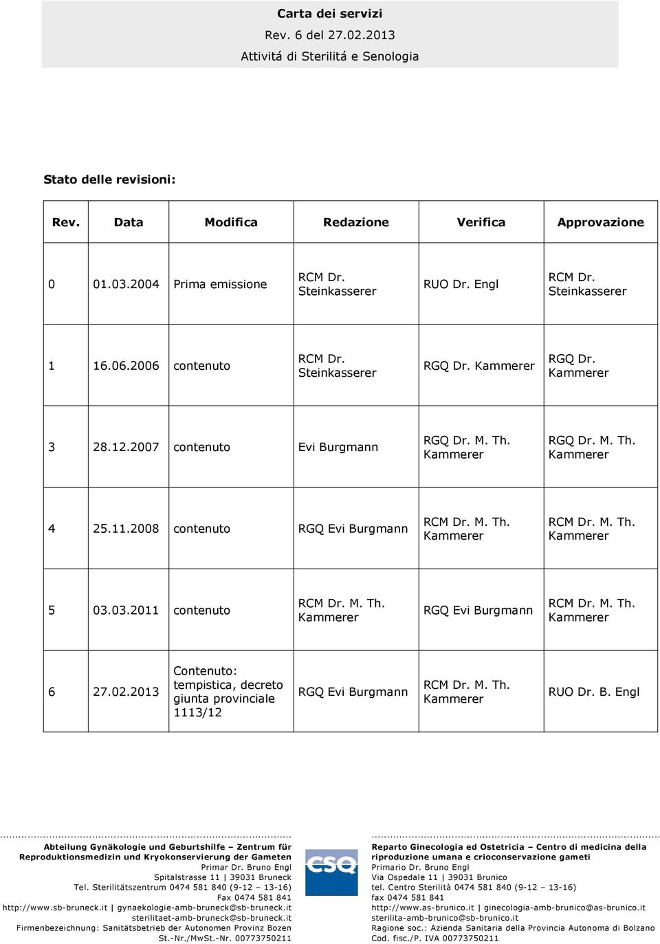 2007 contenuto Evi Burgmann RGQ Dr. M. Th. Kammerer RGQ Dr. M. Th. Kammerer 4 25.11.2008 contenuto RGQ Evi Burgmann RCM Dr. M. Th. Kammerer RCM Dr. M. Th. Kammerer 5 03.
