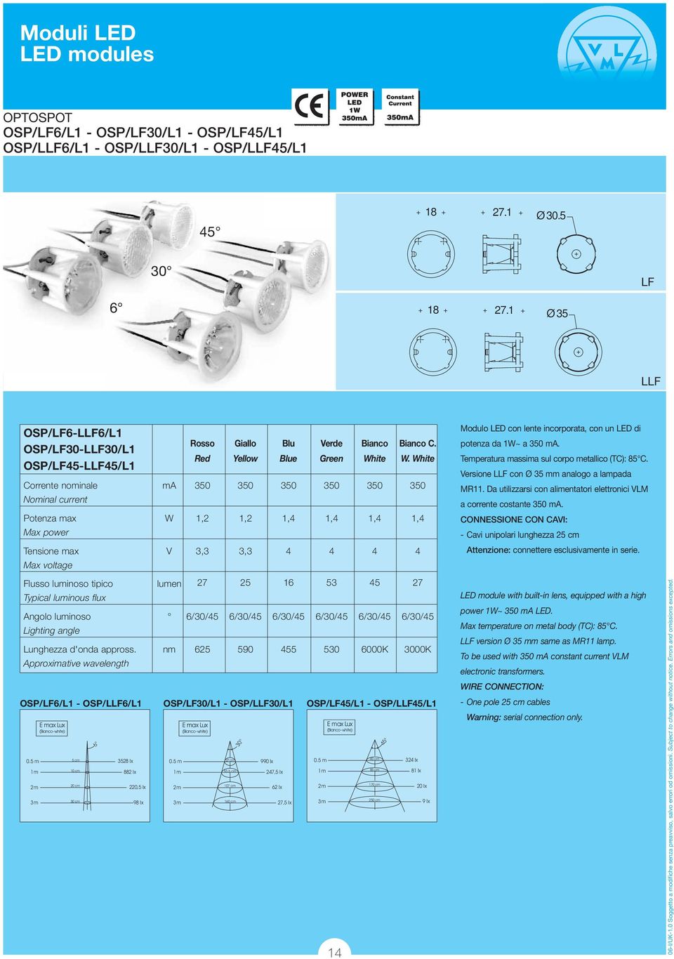 White Corrente nominale ma 350 350 350 350 350 350 Potenza max W 1,2 1,2 1,4 1,4 1,4 1,4 Max power Tensione max V 3,3 3,3 4 4 4 4 Max voltage Flusso luminoso tipico lumen 27 25 16 53 45 27 Typical