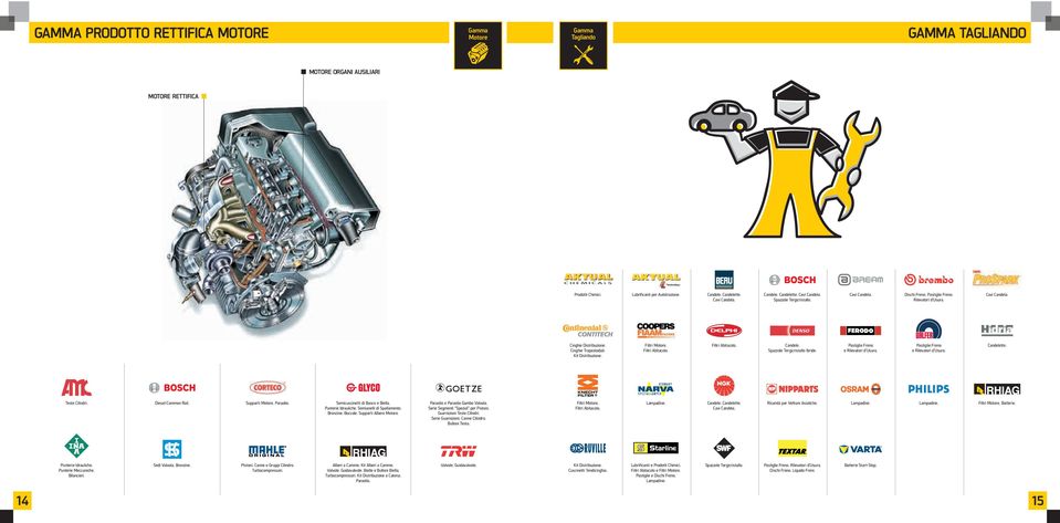 Cavi Candela. Cinghie Distribuzione. Cinghie Trapezioidali. Kit Distribuzione. Filtri Motore. Candele. Spazzole Tergicristallo Ibride. Pastiglie Freno e Rilevatori d Usura.