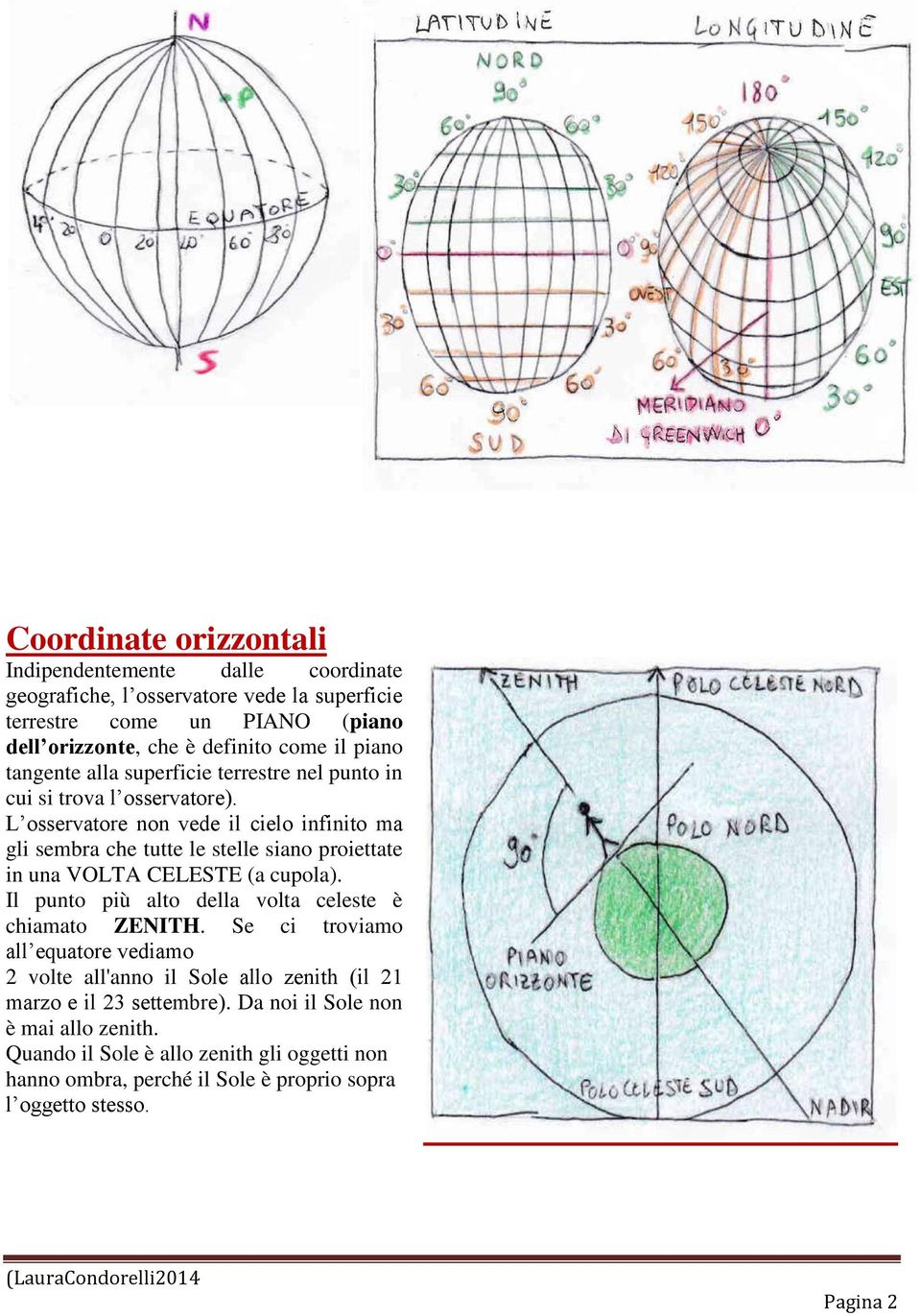 proiettate in una VOLTA CELESTE (a cupola). Il punto più alto della volta celeste è chiamato ZENITH.