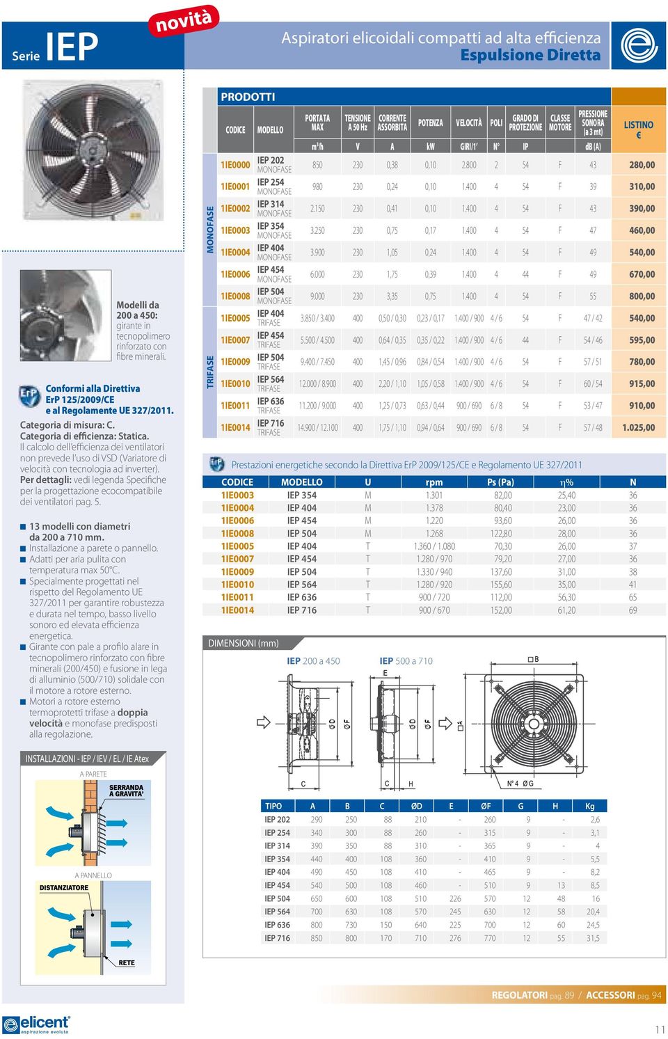 Per dettagli: vedi legenda Specifiche per la progettazione ecocompatibile dei ventilatori pag. 5. 13 modelli con diametri da 200 a 710 mm. Installazione a parete o pannello.